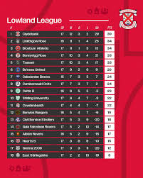 Image result for Clydebank Rovers Football Club