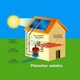 Energie solaire: comment ça marche? - Mon Energie Solaire: