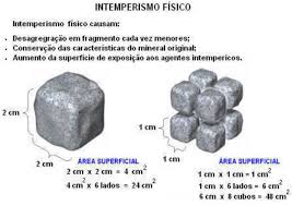 Image result for intemperismo