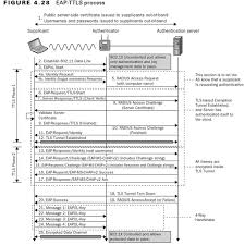 Image result for wpa aes handshake