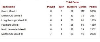 Image result for Quorn Badminton Club