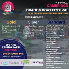 Image result for Cambridge Dragon Boat Club