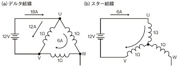 Image result for 3相3線 デルタ