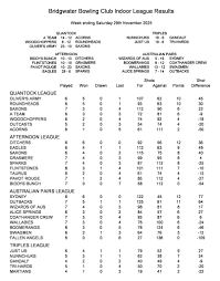 Image result for Bridgwater Indoor Bowls Club