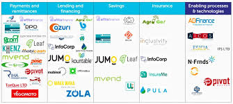 Rwanda Fintech Association logo