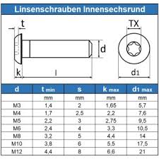 Bildergebnis für iso 7380