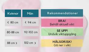 Bildresultat för bmi-tabell