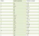 Pinyin Guide Chinese Pinyin Chinese Pinyin Learning Tone of