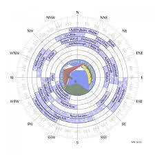 Image result for North Yorks Sailwing Club