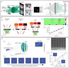 Image result for D.A.R.E!! Development + RadiSense III Y-Axis