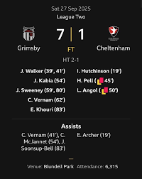 Image result for Grimsby Archers