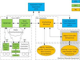 Image result for Metro Tc