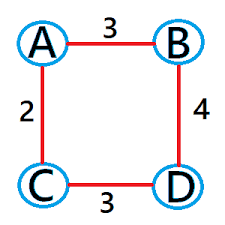 「重み付き有向グラフ」の画像検索結果