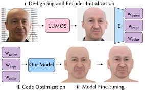 Image result for SP_FACE1