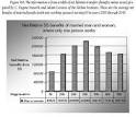 Social Security  United States    Wikipedia the free encyclopedia