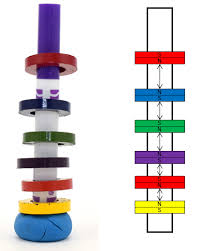 Image result for Pole Magnets