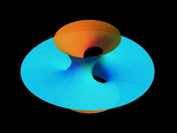 Image result for costa minimal surface