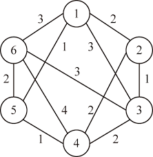 「重み付き有向グラフ」の画像検索結果