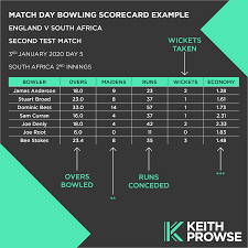 Image result for Read Cricket & Bowling Club