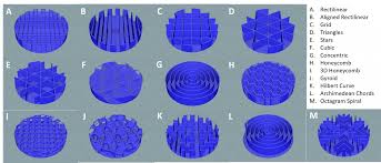 Image result for 3d printing infill