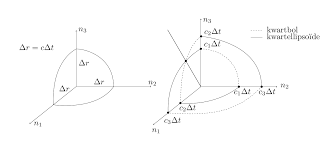 Image result for inkscape diagrams