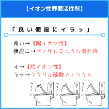 「非イオン性」の画像検索結果