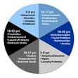 <b>Nocturnal enuresis</b> refers to