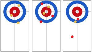 Image result for Curling