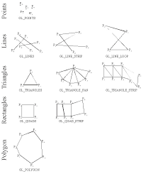 Image result for opengl triangle