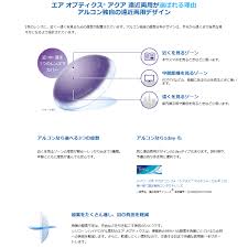 「エアオプティクスアクア」の画像検索結果