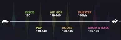 Billedresultat for BPM