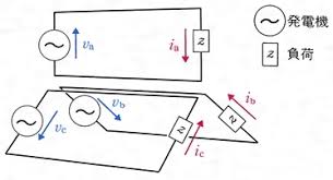 Image result for 単相交流回路