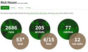Image result for Angmering Stoolball Club