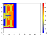 How to rotate a 3D array without rounding, by using Python ...