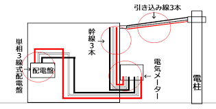Image result for ２００Ｖ　３本 %