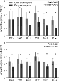 Attēlu rezultāti vaicājumam “Drepanocladus trifarius”