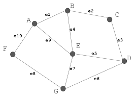 「重み付き有向グラフ」の画像検索結果