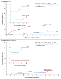 Image result for Hemonetics CCS