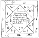 Agrippa, Of Geomancy (