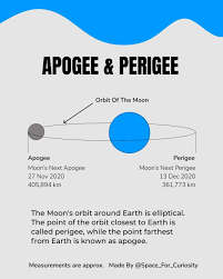 Image result for perigee