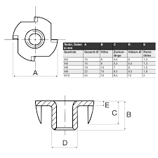 Image result for einschlagmuttern