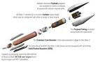 Lockheed Martin · Atlas V 400 Series