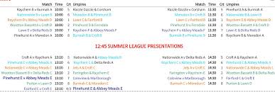 Image result for Raychem Netball Club