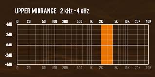 Image result for instrument frequency ranges