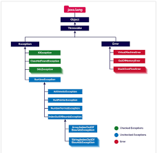 Image result for what is the class hierarchy of javafx class diagram