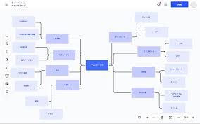 Image result for マインドマップ