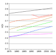 Human Development Index