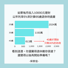 Image result for 40超年率10%