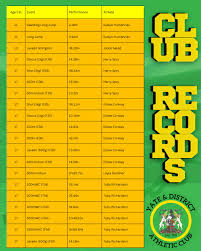 Image result for Yate & District