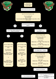 Image result for Effingham and Leatherhead Rfc